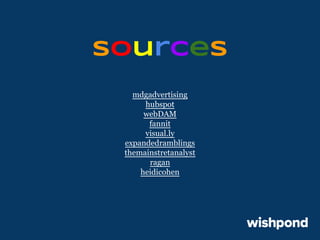 Sources
mdgadvertising
hubspot
webDAM
fannit
visual.ly
expandedramblings
themainstretanalyst
ragan
heidicohen

 