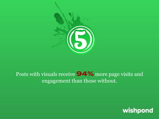 Posts with visuals receive 94% more page visits and
engagement than those without.

 