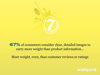 67% of consumers consider clear, detailed images to
carry more weight than product information...
More weight, even, than customer reviews or ratings

 