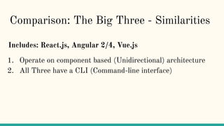Comparison: The Big Three - Similarities
Includes: React.js, Angular 2/4, Vue.js
1. Operate on component based (Unidirectional) architecture
2. All Three have a CLI (Command-line interface)
 