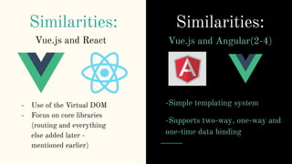 Similarities:
- Use of the Virtual DOM
- Focus on core libraries
(routing and everything
else added later -
mentioned earlier)
Vue.js and React
Similarities:
Vue.js and Angular(2-4)
-Simple templating system
-Supports two-way, one-way and
one-time data binding
 