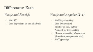 Differences: Each
Vue.js and React.js
- No JSX
- Less dependant on use of a build
Vue.js and Angular (2-4)
- No Dirty-checking
- Less Opinionated
- Smaller in size, lighter
- No need for tree shaking
- Clearer separation of concerns
(directives, components etc.)
- No Typescript
 