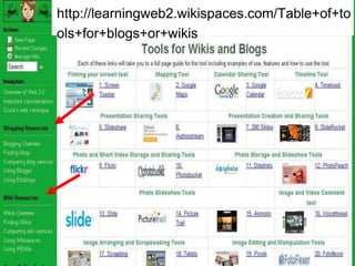 http://learningweb2.wikispaces.com/Table+of+to
ols+for+blogs+or+wikis
 
