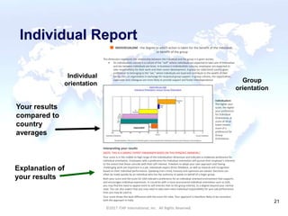 CULTURAL HARMONY: WORKING IN A MULTI-CULTURAL COMPANY 21
©2017 ITAP International, Inc. All Rights Reserved.
21
Your results
compared to
country
averages
Explanation of
your results
Individual
orientation Group
orientation
Individual Report
©2017 ITAP International, Inc. All Rights Reserved.
INDIVIDUALISM - the degree to which action is taken for the benefit of the individual,
or benefit of the group
This dimension represents the relationship between the individual and the group in a given society.
 An individualistic society is a culture of the "self” where individuals are expected to take care of themselves
and ties between individuals are loose. In business in individualistic cultures, employees are expected to
take responsibility for their work and their career development. A group (or collectivist) society gives
preference to belonging to the "we," where individuals are loyal and contribute to the wealth of their
family, clan, or organization in exchange for reciprocal group support. In group cultures, the organization,
supervisor and colleagues are more likely to provide support and foster interdependence.
Individualism:
The higher your
score, the higher
your preference
for Individual
Orientation. A
score of 50 or
lower means
more of a
preference for
Group
Orientation.
Interpreting your results
[NOTE: THIS IS A SAMPLE EXPERT PARAGRAPH BASED ON THIS PERSON'S ANSWERS.]
Your score is in the middle to high range of the Individualism dimension and indicates a moderate preference for
individual orientation. Employees with a preference for individual orientation will pursue their employer's interests
to the extent that these coincide with their self-interest. Freedom to adopt your own approach and having
challenging work are important in a job. Individuals expect direct feedback, as well as rewards and recognition
based on their individual performance. Speaking one's mind, honesty and openness are valued. Decisions can
often be made quickly by an individual who has the authority to speak on behalf of a larger group.
Both your score and the score for USA indicate a preference for an individual-oriented environment that supports
and encourages individual expression. In countries with a more pronounced individual orientation such as USA,
you may find the need to appeal more to self-interest than to the group interest, to a degree beyond your normal
style. You can also expect that you may need to take even more individual responsibility for your job performance
than you may be used to.
Your score shows the least difference with the score for India. Your approach is therefore likely to be consistent
with the approach in India.
respondent
 
