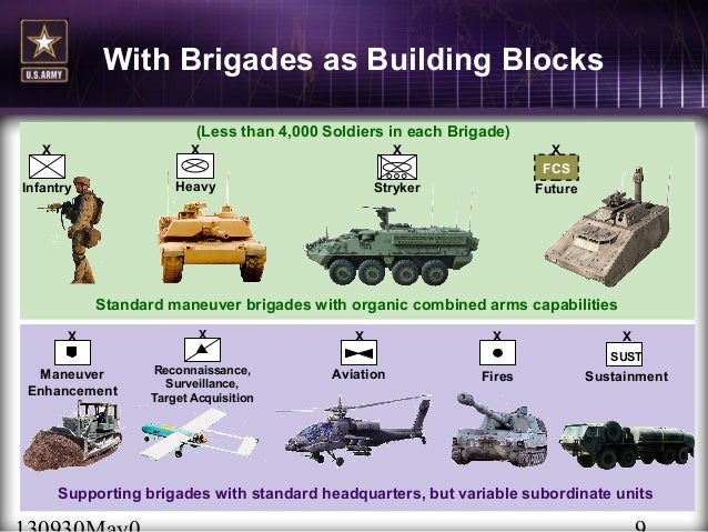 U S Army MODULARITY Mini Brigades