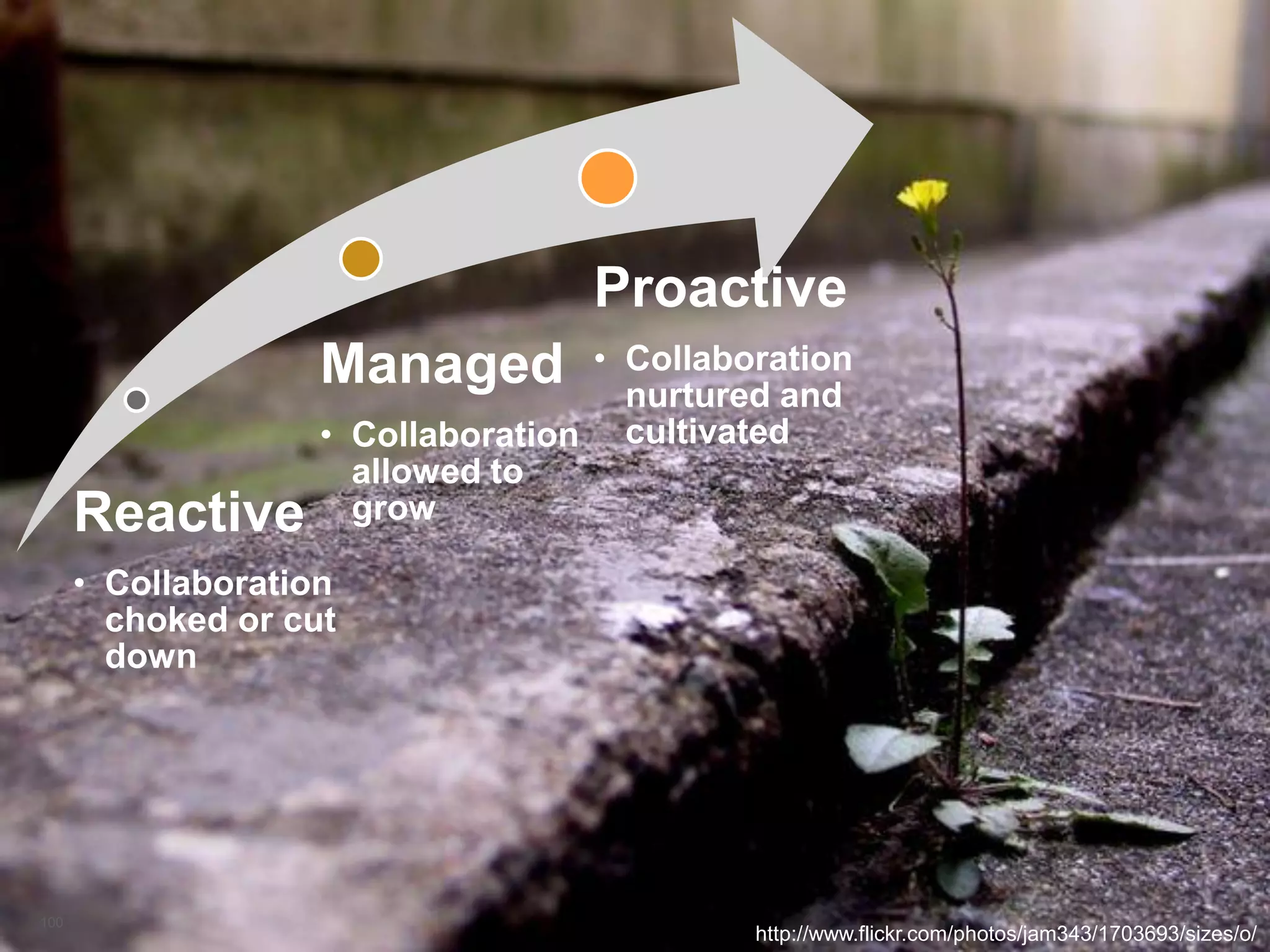 Proactive
                     Managed        • Collaboration
                                      nurtured and
                     • Collaboration cultivated
                       allowed to
      Reactive         grow

      • Collaboration
        choked or cut
        down




100
       © Acando AB                           http://www.flickr.com/photos/jam343/1703693/sizes/o/
 