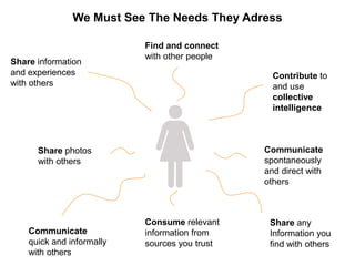 We Must See The Needs They Adress

                             Find and connect
                             with other people
Share information
and experiences                                    Contribute to
with others                                        and use
                                                   collective
                                                   intelligence



        Share photos                             Communicate
        with others                              spontaneously
                                                 and direct with
                                                 others



                             Consume relevant     Share any
    Communicate              information from     Information you
    quick and informally     sources you trust    find with others
    with others
    © Acando AB
 