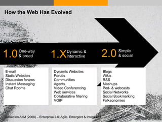 How the Web Has Evolved




1.0       One-way
          & broad              1.X         Dynamic &
                                           interactive                2.0     Simple
                                                                              & social


E-mail                           Dynamic Websites                     Blogs
Static Websites                  Portals                              Wikis
Discussion forums                Communities                          RSS
Instant Messaging                Agents                               Mashups
Chat Rooms                       VIdeo Conferencing                   Pod- & webcasts
                                 Web services                         Social Networks
                                 Collaborative filtering              Social Bookmarking
                                 VOIP                                 Folksonomies



Based on AIIM (2008) – Enterprise 2.0: Agile, Emergent & Integrated
    © Acando AB
 