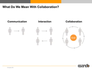 What Do We Mean With Collaboration?



   Communication      Interaction     Collaboration




                                          Goal




  © Acando AB
 