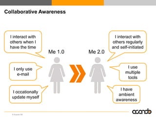 Collaborative Awareness



  I interact with                      I interact with
  others when I                       others regularly
  have the time                       and self-initiated
                    Me 1.0   Me 2.0


    I only use                                I use
      e-mail                                 multiple
                                              tools

                                          I have
   I occationally
                                         ambient
   update myself
                                        awareness


   © Acando AB
 