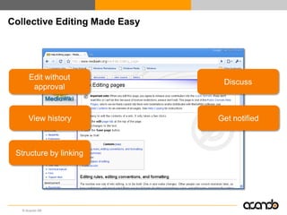 Collective Editing Made Easy




      Edit without
                                Discuss
       approval


      View history             Get notified



 Structure by linking




   © Acando AB
 