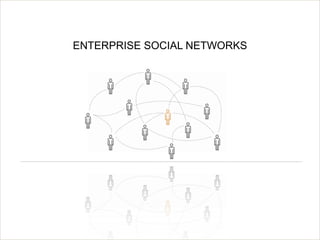 ENTERPRISE SOCIAL NETWORKS




© Acando AB
 