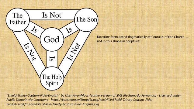 Why We Believe In One God Father Son Amp Holy Spirit Lampeter O
