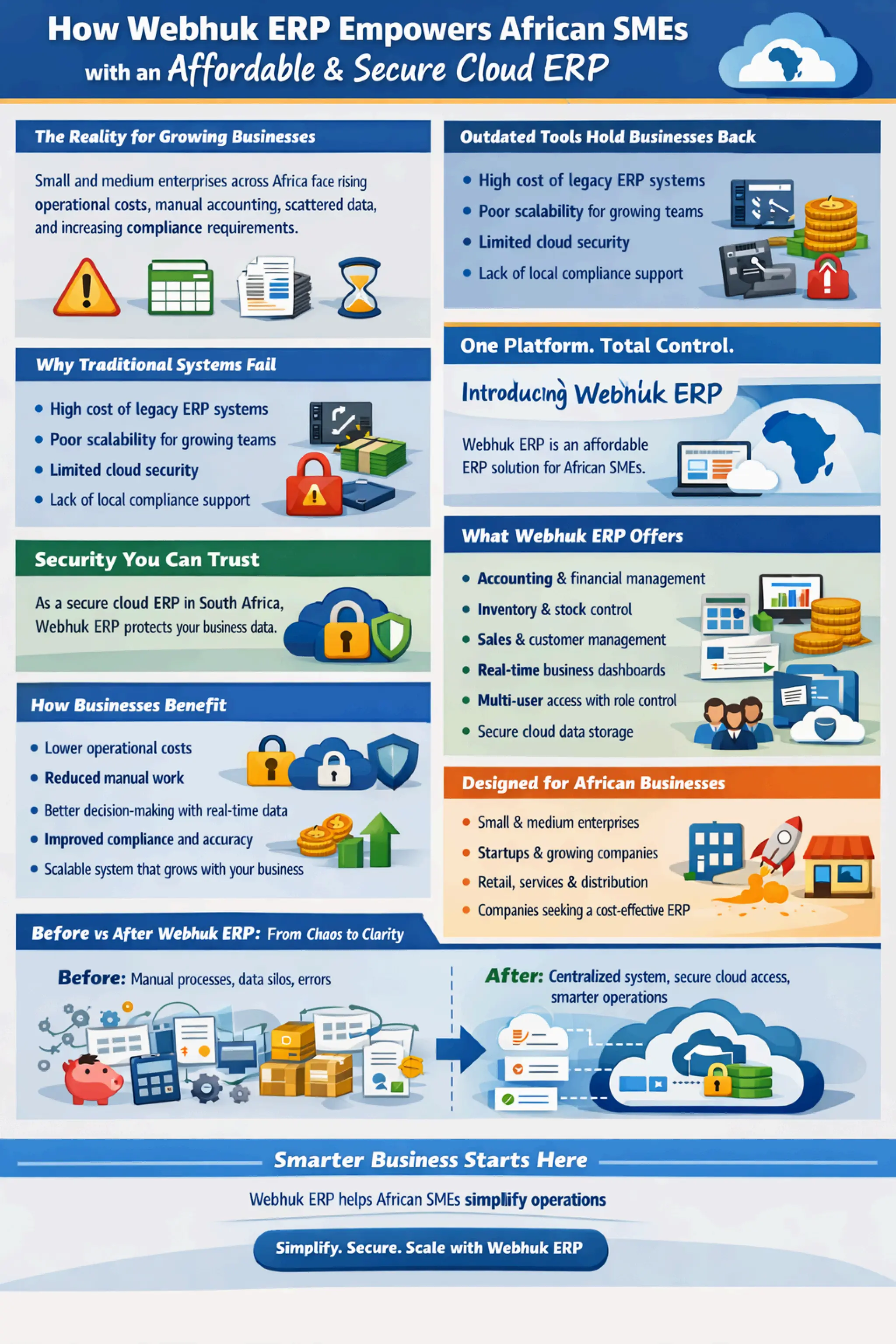 How Webhuk ERP Empowers African SMEs with an Affordable & Secure Cloud ...