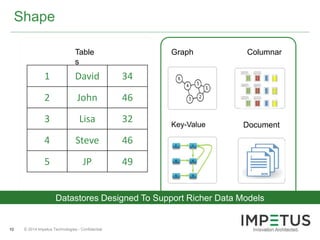 Why we built Kundera - The Polyglot Object Mapper for NoSQLs? | PPTX