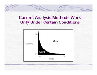 Current Analysis Methods Work
Only Under Certain Conditions
 