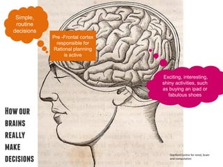 Simple,
   routine
  decisions
              Pre -Frontal cortex
                responsible for
              Rational planning
                   is active



                                    Exciting, interesting,
                                    shiny activities, such
                                    as buying an ipad or
                                       fabulous shoes


How our
brains
really
make
                                       Stanford Centre for mind, brain
decisions                              and computation
 