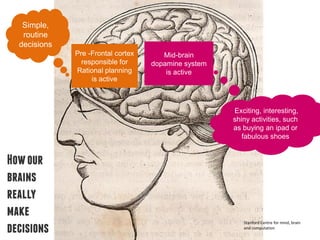 Simple,
   routine
  decisions
              Pre -Frontal cortex      Mid-brain
                responsible for     dopamine system
              Rational planning         is active
                   is active



                                                      Exciting, interesting,
                                                      shiny activities, such
                                                      as buying an ipad or
                                                         fabulous shoes


How our
brains
really
make
                                                         Stanford Centre for mind, brain
decisions                                                and computation
 