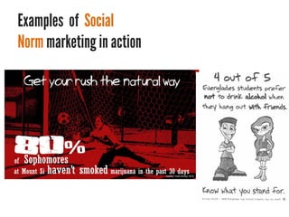 Examples of Social
Norm marketing in action
 