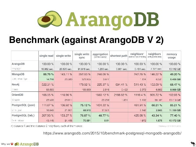 arangodb raw results arangodb raw results