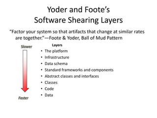 Yoder and Foote’s
Software Shearing Layers
“Factor your system so that artifacts that change at similar rates
are together.”—Foote & Yoder, Ball of Mud Pattern
• The platform
• Infrastructure
• Data schema
• Standard frameworks and components
• Abstract classes and interfaces
• Classes
• Code
• Data
LayersSlower
Faster
 