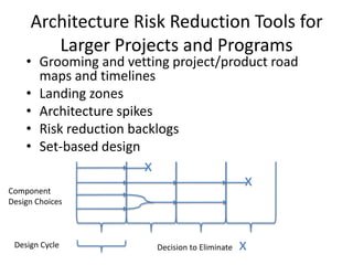 Architecture Risk Reduction Tools for
Larger Projects and Programs
• Grooming and vetting project/product road
maps and timelines
• Landing zones
• Architecture spikes
• Risk reduction backlogs
• Set-based design
Component
Design Choices
Design Cycle Decision to Eliminate
x
x
x
 