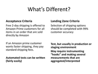 What’s Different?
Acceptance Criteria
Free 2-day shipping is offered to
Amazon Prime customers for all
items in an order that are sold
directly by Amazon
If an Amazon prime customer
wants faster shipping, they pay
standard shipping fees.
Automated tests can be written
(fairly easily)
Landing Zone Criteria
Selection of shipping options
should be completed with 99%
customer accuracy
Test, but usually in production or
staging environment
May require instrumenting
“hooks” and making several
measurements that are
aggregated/interpreted
 