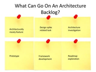 Architecturally
meaty feature
Design spike
related task
Architecture
investigation
Prototype Framework
development
Roadmap
exploration
What Can Go On An Architecture
Backlog?
 