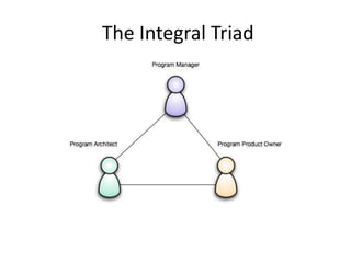 The Integral Triad
 