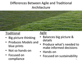 Differences Between Agile and Traditional
Architecture
Traditional
• Big picture thinking
• Produces Models and
blue prints
• Not so hands-on
• Focused on
compliance
Agile
• Balances big picture &
details
• Produce what’s needed to
make informed decisions
• Hands-on
• Focused on sustainability
55
 