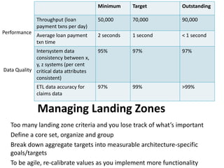 Too many landing zone criteria and you lose track of what’s important
Define a core set, organize and group
Break down agg...
