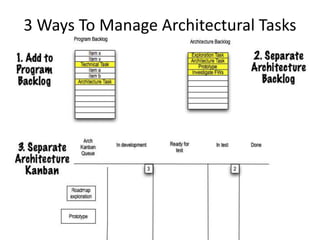3 Ways To Manage Architectural Tasks
 
