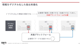 Confidential © 2021 SBI R3 Japan, Inc. All Rights Reserved.
情報をデジタル化した後は共通化
10
✓ デジタル化した情報を同期させる
A社
デジタル
の世界
（現状）
A社システム
B社
B社システム
C社
B社システム
共通プラットフォーム
企業間で確実に交換させる（流通させる）ために、
共通プラットフォームが必要
企業間でデータを流通させる
 