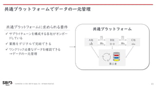 Confidential © 2021 SBI R3 Japan, Inc. All Rights Reserved.
共通プラットフォームでデータの一元管理
11
共通プラットフォーム
第三者
A社 B社 C社
✓ サプライチェーンを構成する各社がオンボー
ドしている
✓ 業務をデジタルで完結できる
✓ ワンクリック必要なデータを確認できる
→データの一元管理
共通プラットフォームに求められる要件
 
