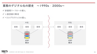 Confidential © 2021 SBI R3 Japan, Inc. All Rights Reserved.
業務のデジタル化の歴史 ～1990s – 2000s～
15
✓ 部署間ワーフローの導入
✓ 二重登録の解消
✓ ベストプラクティスの導入
A社
業務 業務
ERP
統合
業務
B社
業務 業務
ERP
統合
業務
 