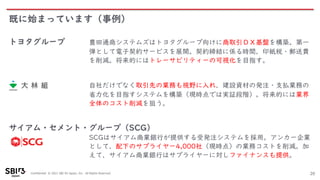 Confidential © 2021 SBI R3 Japan, Inc. All Rights Reserved.
既に始まっています（事例）
20
トヨタグループ 豊田通商システムズはトヨタグループ向けに商取引ＤＸ基盤を構築。第一
弾として電子契約サービスを展開。契約締結に係る時間、印紙税・郵送費
を削減。将来的にはトレーサビリティーの可視化を目指す。
自社だけでなく取引先の業務も視野に入れ、建設資材の発注・支払業務の
省力化を目指すシステムを構築（現時点では実証段階）。将来的には業界
全体のコスト削減を狙う。
サイアム・セメント・グループ（SCG）
SCGはサイアム商業銀行が提供する受発注システムを採用。アンカー企業
として、配下のサプライヤー4,000社（現時点）の業務コストを削減。加
えて、サイアム商業銀行はサプライヤーに対しファイナンスも提供。
 