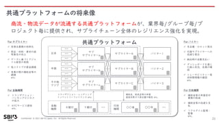 Confidential © 2021 SBI R3 Japan, Inc. All Rights Reserved.
共通プラットフォームの将来像
21
商流・物流データが流通する共通プラットフォームが、業界毎/グループ毎/プ
ロジェクト毎に提供され、サプライチェーン全体のレジリエンス強化を実現。
For サプライヤー
✓ 受発注業務の効率化
✓ 部品・材料・素材の説
明責任の向上
✓ データに基づくアジャ
イル経営の実践
✓ 低コストでの資金調達
✓ 有事の際の補助金等の
調達
etc.
For バイヤー
✓ 多品種・小ロット発注
✓ 代替サプライヤーへの
迅速な発注
✓ 納品時の自動支払い
✓ ダッシュボードを通じ
た納入状況、在庫の確
認
✓ トレーサビリティー等
非財務情報の確認
etc.
For 行政機関
✓ 補助金等の申請受付
業務の削減
✓ 補助金等の迅速な支
払
✓ リアルタイム監視・
監督
etc.
For 金融機関
✓ トランザクション・
バンキングビジネス
の拡大
✓ KYCサービス提供
etc.
共通プラットフォーム
Ｙ銀行 …
金融
機関
トランザクション・レンディング
インベントリーファイナンス etc.
サブ
サプライヤーa
サブ
サプライヤーb
サブ
サプライヤーc
…
…
…
…
…
…
…
…
…
日本
中国
その他
アジア
補助金、助成金等の申請
温室効果ガス排出量の報告 etc.
Ｘ銀行
サプライヤーA
サプライヤーB
サプライヤーC
○○市 …
行政
機関
〇〇省
バイヤー1
バイヤー2
バイヤー3
 