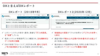 Confidential © 2021 SBI R3 Japan, Inc. All Rights Reserved.
DXと言えばDXレポート
5
✓ 価値創出の源泉がリアルの世界からデジタルの世界へ
と移行
✓ 調査対象の9割以上の企業がDX未着手または途上で
あり足踏み状態。
✓ 競合他社との協調領域の形成、対等な立場で伴走でき
る企業とのパートナーシップを構築が重要
DXレポート2(2020年12月)
DXレポート（2018年9月）
✓ レガシーシステムの保守・運用に貴重な「IT人材資源」
を“浪費”している
✓ 既存システムが事業部門ごとに構築され、全社横断的な
データ活用が困難
✓ DXが実現できないことで、2025年以降、最大１２兆円
／年の経済損失が生じる可能性（2025年の崖）。
（出所）https://www.meti.go.jp/shingikai/mono_info_service/digital_transformation/20180907_report.html （出所）https://www.meti.go.jp/press/2020/12/20201228004/20201228004.html
 