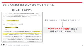 Confidential © 2021 SBI R3 Japan, Inc. All Rights Reserved.
デジタル社会基盤となる共通プラットフォーム
6
DXレポート2(P37)
製造・エネルギー・物流の文脈で考えると…
サプライチェーン横断で使える
共通プラットフォーム！？
（出所）https://www.meti.go.jp/press/2020/12/20201228004/20201228004-2.pdf
 