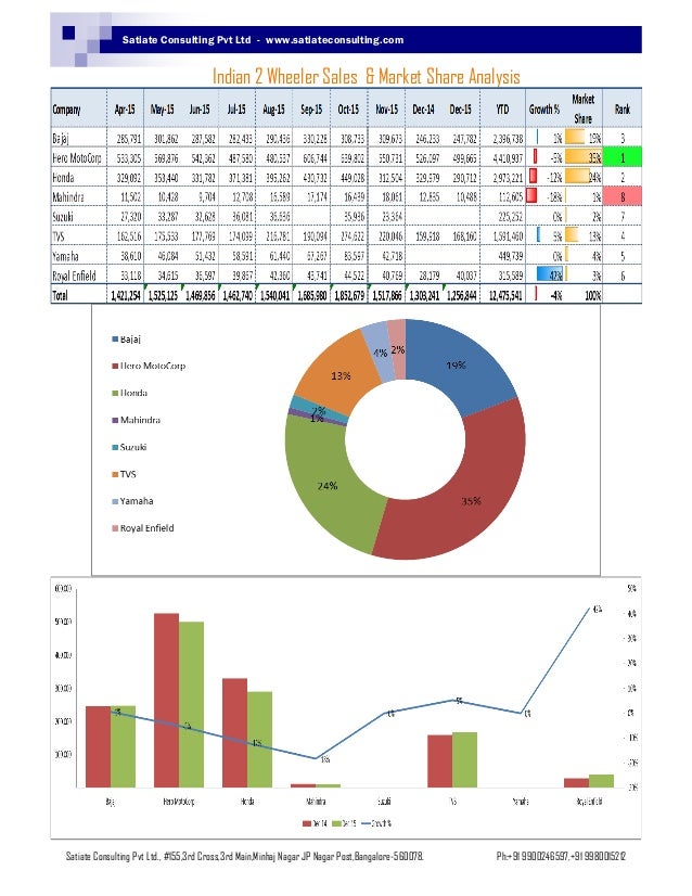 What is business plan in entrepreneurship image