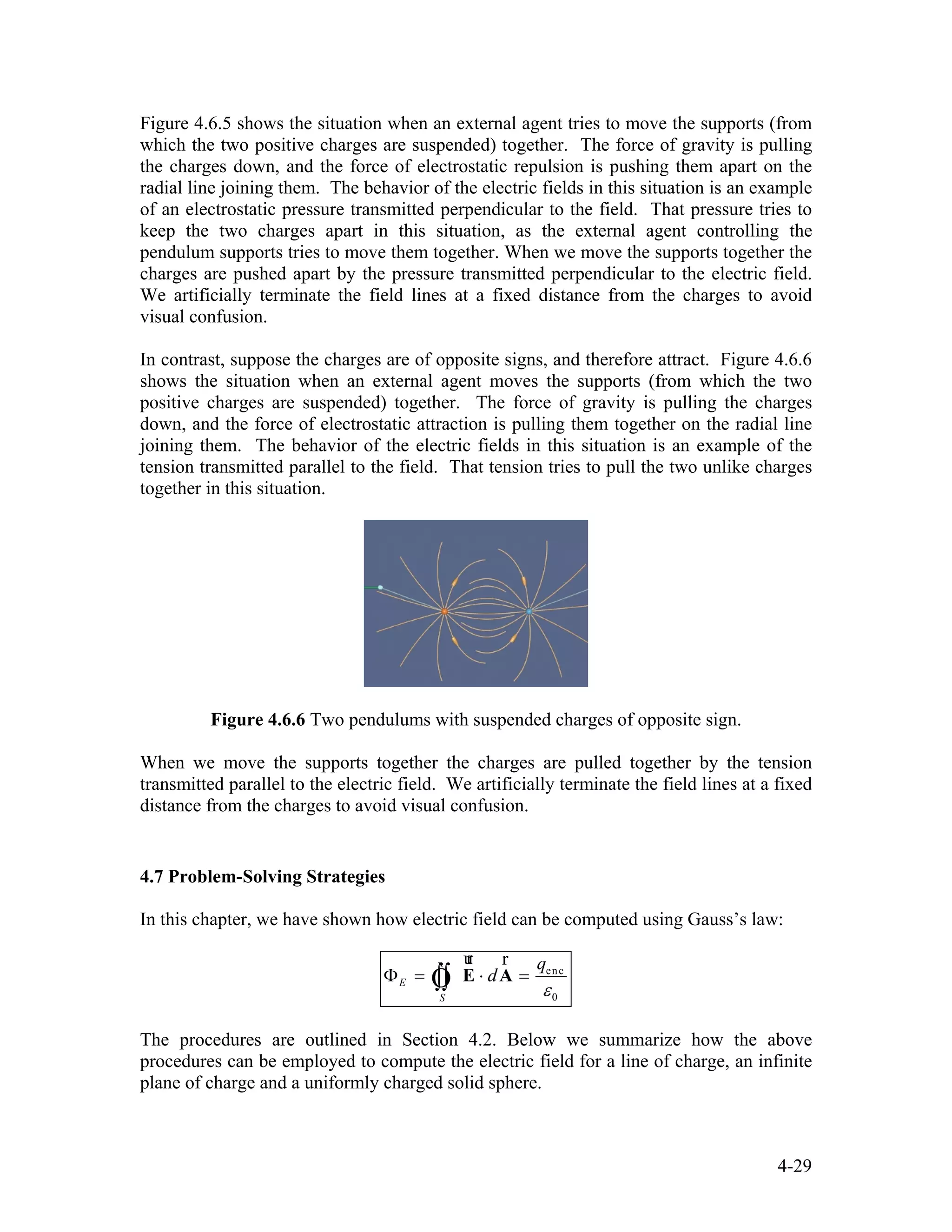 Figure 4.6.5 shows the situation when an external agent tries to move the supports (from
which the two positive charges are suspended) together. The force of gravity is pulling
the charges down, and the force of electrostatic repulsion is pushing them apart on the
radial line joining them. The behavior of the electric fields in this situation is an example
of an electrostatic pressure transmitted perpendicular to the field. That pressure tries to
keep the two charges apart in this situation, as the external agent controlling the
pendulum supports tries to move them together. When we move the supports together the
charges are pushed apart by the pressure transmitted perpendicular to the electric field.
We artificially terminate the field lines at a fixed distance from the charges to avoid
visual confusion.
In contrast, suppose the charges are of opposite signs, and therefore attract. Figure 4.6.6
shows the situation when an external agent moves the supports (from which the two
positive charges are suspended) together. The force of gravity is pulling the charges
down, and the force of electrostatic attraction is pulling them together on the radial line
joining them. The behavior of the electric fields in this situation is an example of the
tension transmitted parallel to the field. That tension tries to pull the two unlike charges
together in this situation.
Figure 4.6.6 Two pendulums with suspended charges of opposite sign.
When we move the supports together the charges are pulled together by the tension
transmitted parallel to the electric field. We artificially terminate the field lines at a fixed
distance from the charges to avoid visual confusion.
4.7 Problem-Solving Strategies
In this chapter, we have shown how electric field can be computed using Gauss’s law:
enc
0
E
S
q
d
ε
Φ = ⋅ =∫∫ E A
ur r
Ò
The procedures are outlined in Section 4.2. Below we summarize how the above
procedures can be employed to compute the electric field for a line of charge, an infinite
plane of charge and a uniformly charged solid sphere.
4-29
 