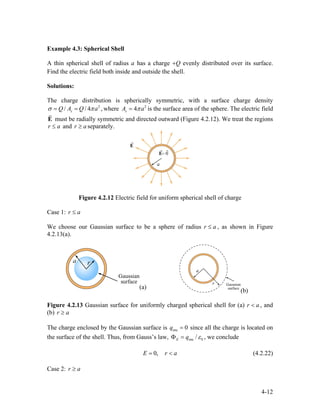 Example 4.3: Spherical Shell
A thin spherical shell of radius a has a charge Q+ evenly distributed over its surface.
Find the electric field both inside and outside the shell.
Solutions:
The charge distribution is spherically symmetric, with a surface charge density
2
/ / 4sQ A Q aσ π= = , where 2
4sA aπ= is the surface area of the sphere. The electric field
must be radially symmetric and directed outward (Figure 4.2.12). We treat the regions
and separately.
E
r
r a≤ r a≥
Figure 4.2.12 Electric field for uniform spherical shell of charge
Case 1: r a≤
We choose our Gaussian surface to be a sphere of radius r a≤ , as shown in Figure
4.2.13(a).
(a)
(b)
Figure 4.2.13 Gaussian surface for uniformly charged spherical shell for (a) r , and
(b) r a
a<
≥
The charge enclosed by the Gaussian surface is enc 0q = since all the charge is located on
the surface of the shell. Thus, from Gauss’s law, enc 0/E q εΦ = , we conclude
0,E r a= < (4.2.22)
Case 2: r a≥
4-12
 