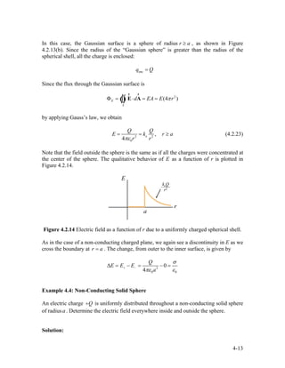 In this case, the Gaussian surface is a sphere of radius , as shown in Figure
4.2.13(b). Since the radius of the “Gaussian sphere” is greater than the radius of the
spherical shell, all the charge is enclosed:
r a≥
encq Q=
Since the flux through the Gaussian surface is
2
(4 )E
S
d EA E rπΦ = ⋅ = =∫∫ E A
rr
Ò
by applying Gauss’s law, we obtain
2 2
0
,
4
e
Q Q
E k
r rπε
r a= = ≥ (4.2.23)
Note that the field outside the sphere is the same as if all the charges were concentrated at
the center of the sphere. The qualitative behavior of E as a function of r is plotted in
Figure 4.2.14.
Figure 4.2.14 Electric field as a function of r due to a uniformly charged spherical shell.
As in the case of a non-conducting charged plane, we again see a discontinuity in E as we
cross the boundary at . The change, from outer to the inner surface, is given byr a=
2
0 0
0
4
Q
E E E
a
σ
πε ε+ −∆ = − = − =
Example 4.4: Non-Conducting Solid Sphere
An electric charge Q+ is uniformly distributed throughout a non-conducting solid sphere
of radius . Determine the electric field everywhere inside and outside the sphere.a
Solution:
4-13
 