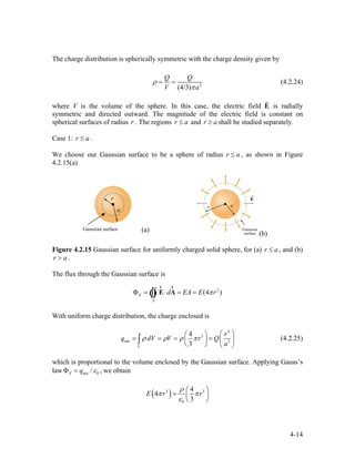 The charge distribution is spherically symmetric with the charge density given by
3
(4/3)
Q Q
V a
ρ
π
= = (4.2.24)
where V is the volume of the sphere. In this case, the electric field E is radially
symmetric and directed outward. The magnitude of the electric field is constant on
spherical surfaces of radius . The regions
r
r r a≤ and shall be studied separately.r a≥
Case 1: .r a≤
We choose our Gaussian surface to be a sphere of radius r a≤ , as shown in Figure
4.2.15(a).
(a)
(b)
Figure 4.2.15 Gaussian surface for uniformly charged solid sphere, for (a) r , and (b)
.
a≤
r a>
The flux through the Gaussian surface is
2
(4 )E
S
d EA E rπΦ = ⋅ = =∫∫ E A
rr
Ò
With uniform charge distribution, the charge enclosed is
3
3
enc 3
4
3V
r
q dV V r Q
a
ρ ρ ρ π
⎛ ⎞⎛ ⎞
= = = = ⎜⎜ ⎟
⎝ ⎠ ⎝ ⎠
∫ ⎟ (4.2.25)
which is proportional to the volume enclosed by the Gaussian surface. Applying Gauss’s
law enc 0/E q εΦ = , we obtain
( )2
0
4
4
3
E r r
ρ
π
ε
⎛
= ⎜
⎝ ⎠
3
π
⎞
⎟
4-14
 
