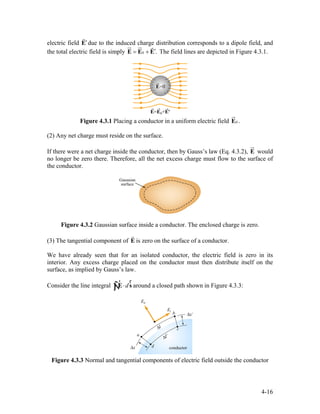 electric field due to the induced charge distribution corresponds to a dipole field, and
the total electric field is simply
′E
r
0 .′= +E E E
ur ur r
The field lines are depicted in Figure 4.3.1.
Figure 4.3.1 Placing a conductor in a uniform electric field .0E
ur
(2) Any net charge must reside on the surface.
If there were a net charge inside the conductor, then by Gauss’s law (Eq. 4.3.2), E would
no longer be zero there. Therefore, all the net excess charge must flow to the surface of
the conductor.
ur
Figure 4.3.2 Gaussian surface inside a conductor. The enclosed charge is zero.
(3) The tangential component of E
r
is zero on the surface of a conductor.
We have already seen that for an isolated conductor, the electric field is zero in its
interior. Any excess charge placed on the conductor must then distribute itself on the
surface, as implied by Gauss’s law.
Consider the line integral d⋅∫ E s
r r
Ñ around a closed path shown in Figure 4.3.3:
Figure 4.3.3 Normal and tangential components of electric field outside the conductor
4-16
 