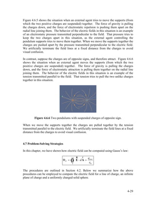 Figure 4.6.5 shows the situation when an external agent tries to move the supports (from
which the two positive charges are suspended) together. The force of gravity is pulling
the charges down, and the force of electrostatic repulsion is pushing them apart on the
radial line joining them. The behavior of the electric fields in this situation is an example
of an electrostatic pressure transmitted perpendicular to the field. That pressure tries to
keep the two charges apart in this situation, as the external agent controlling the
pendulum supports tries to move them together. When we move the supports together the
charges are pushed apart by the pressure transmitted perpendicular to the electric field.
We artificially terminate the field lines at a fixed distance from the charges to avoid
visual confusion.
In contrast, suppose the charges are of opposite signs, and therefore attract. Figure 4.6.6
shows the situation when an external agent moves the supports (from which the two
positive charges are suspended) together. The force of gravity is pulling the charges
down, and the force of electrostatic attraction is pulling them together on the radial line
joining them. The behavior of the electric fields in this situation is an example of the
tension transmitted parallel to the field. That tension tries to pull the two unlike charges
together in this situation.
Figure 4.6.6 Two pendulums with suspended charges of opposite sign.
When we move the supports together the charges are pulled together by the tension
transmitted parallel to the electric field. We artificially terminate the field lines at a fixed
distance from the charges to avoid visual confusion.
4.7 Problem-Solving Strategies
In this chapter, we have shown how electric field can be computed using Gauss’s law:
enc
0
E
S
q
d
ε
Φ = ⋅ =∫∫ E A
ur r
Ò
The procedures are outlined in Section 4.2. Below we summarize how the above
procedures can be employed to compute the electric field for a line of charge, an infinite
plane of charge and a uniformly charged solid sphere.
4-29
 