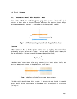 4.8 Solved Problems
4.8.1 Two Parallel Infinite Non-Conducting Planes
Two parallel infinite non-conducting planes lying in the xy-plane are separated by a
distance . Each plane is uniformly charged with equal but opposite surface charge
densities, as shown in Figure 4.8.1. Find the electric field everywhere in space.
d
Figure 4.8.1 Positive and negative uniformly charged infinite planes
Solution:
The electric field due to the two planes can be found by applying the superposition
principle to the result obtained in Example 4.2 for one plane. Since the planes carry equal
but opposite surface charge densities, both fields have equal magnitude:
02
E E
σ
ε+ −= =
The field of the positive plane points away from the positive plane and the field of the
negative plane points towards the negative plane (Figure 4.8.2)
Figure 4.8.2 Electric field of positive and negative planes
Therefore, when we add these fields together, we see that the field outside the parallel
planes is zero, and the field between the planes has twice the magnitude of the field of
either plane.
4-31
 