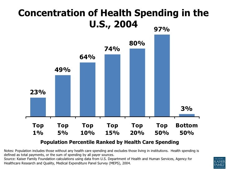 Why We Need Health Reform And Why It Is So Difficult Feb2010