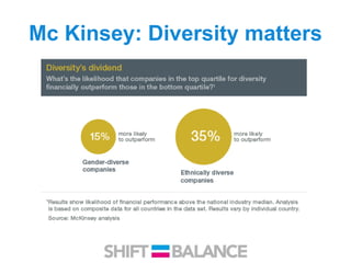 Mc Kinsey: Diversity matters
 