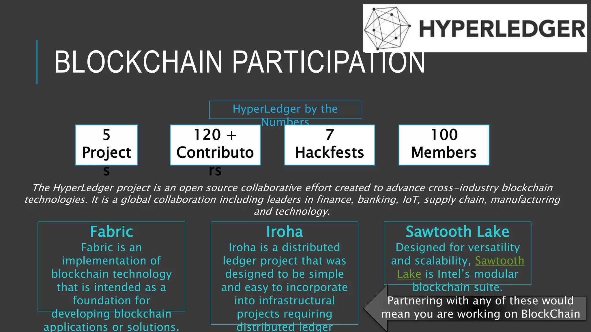 BLOCKCHAIN PARTICIPATION
HyperLedger by the
Numbers
5
Project
s
120 +
Contributo
rs
7
Hackfests
100
Members
The HyperLedger project is an open source collaborative effort created to advance cross-industry blockchain
technologies. It is a global collaboration including leaders in finance, banking, IoT, supply chain, manufacturing
and technology.
Fabric
Fabric is an
implementation of
blockchain technology
that is intended as a
foundation for
developing blockchain
applications or solutions.
Iroha
Iroha is a distributed
ledger project that was
designed to be simple
and easy to incorporate
into infrastructural
projects requiring
distributed ledger
Sawtooth Lake
Designed for versatility
and scalability, Sawtooth
Lake is Intel’s modular
blockchain suite.
Partnering with any of these would
mean you are working on BlockChain
 